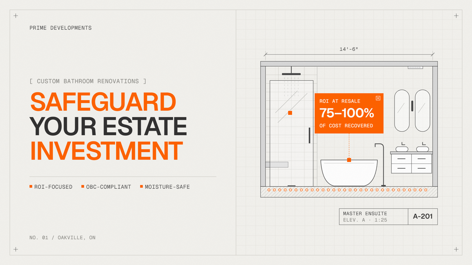 Blueprint elevation of a luxury master ensuite with a glass steam shower, freestanding tub, double vanity and radiant heated floor, beside the headline "Safeguard your estate investment" and a callout showing 75–100% of renovation cost recovered at resale